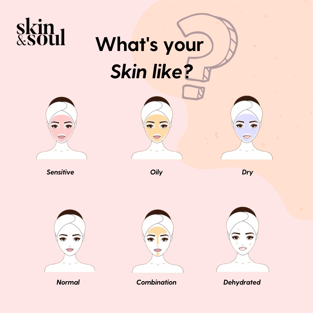 Skin types