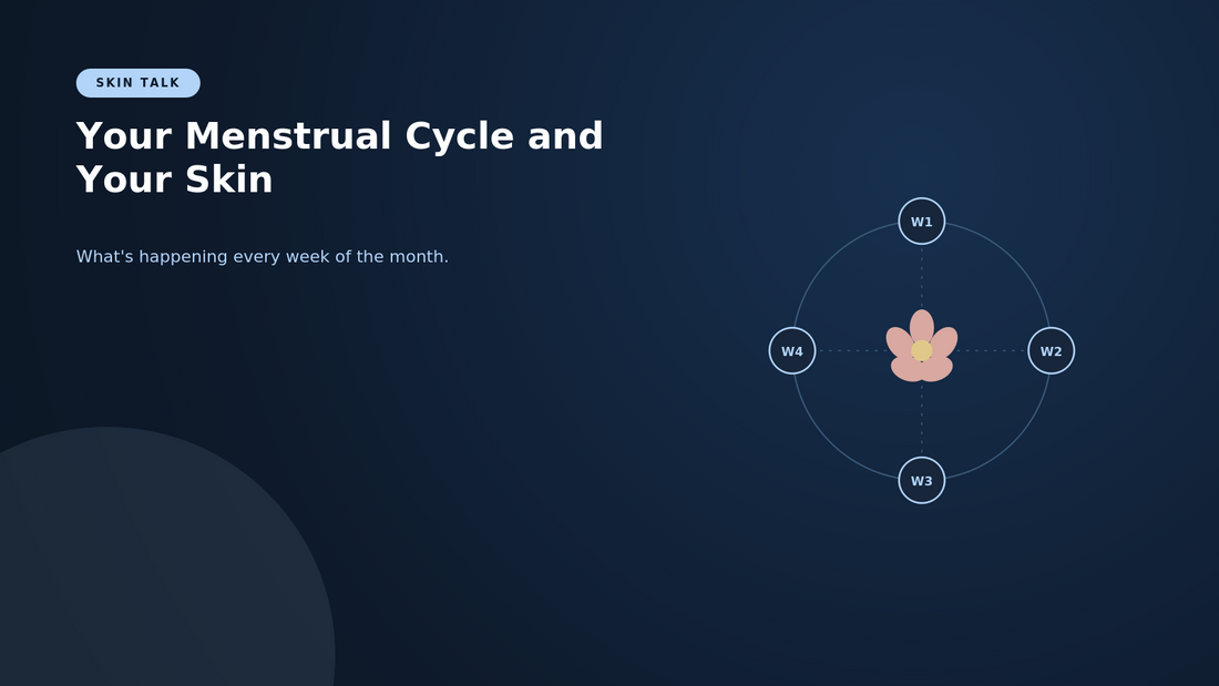 Your Menstrual Cycle and Your Skin: What's Happening Every Week of the Month
