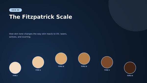 Your Skin Tone Changes Everything: A Fitzpatrick Guide to UV, Lasers, Actives, and Scarring